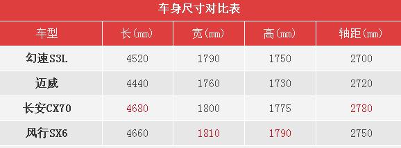 全景天窗、宽敞舒适、性价比高、 北汽幻速7座SUV席卷八荒