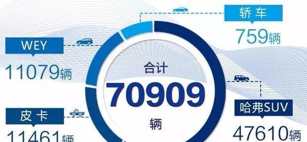 5月长城汽车销量出炉：怕什么来什么！