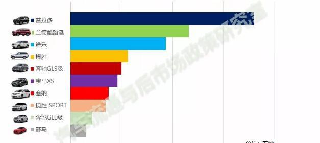 大气上档次 喜欢捡便宜的人去年都买了这些车