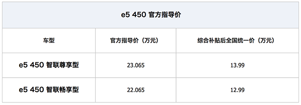 12.99万起 比亚迪宋EV400等三款电动车上市