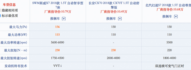 都是重庆造！10万元买7座SUV选谁更值？