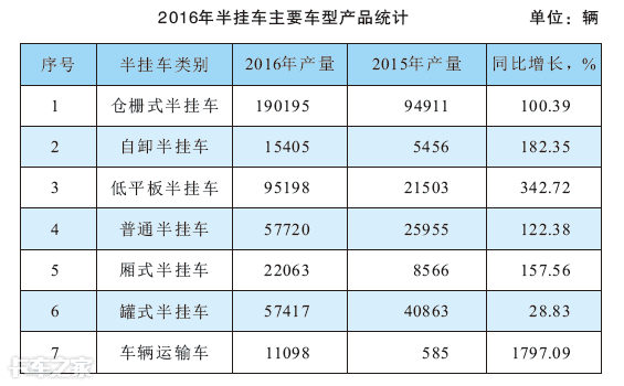 干货！仓栅式半挂车购车参考手册