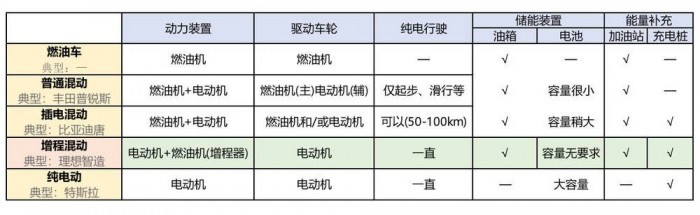 卡叔点评：怎么看理想制造的増程“创举” ？| 科技说