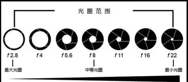 想拍人像小清新？这些技巧要记住了！