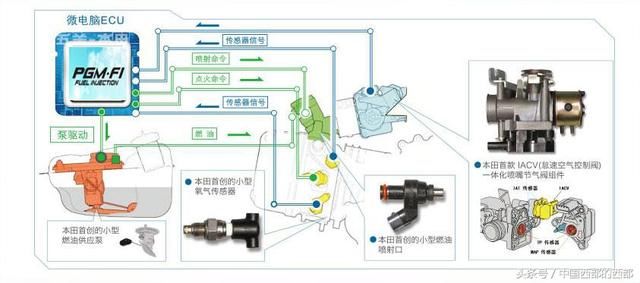 国四电喷化以后国内摩托车品牌的走向