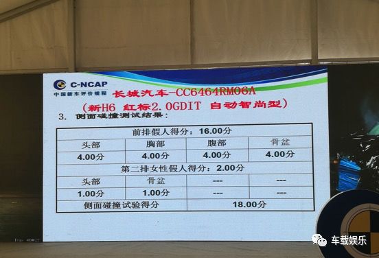 绝对是“安全一根筋”C-NCAP上全新哈弗H6竟然这样碾压合资SUV