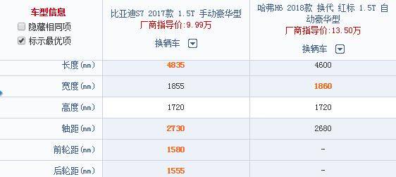 轴距超过哈弗H6的七座SUV，搭载2.0T和全景天窗7万起