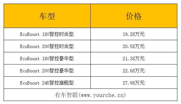 配置升级 长安福特蒙迪欧智控版上市 售价19.28万-27.98万元