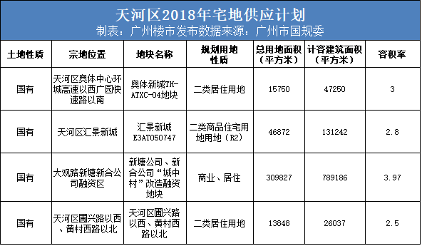 苦等５年！天河之心终于有新盘！他家再出“限量版”！