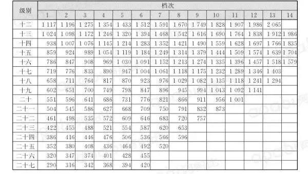 全国各省份公务员工资排名一览表,看看不同地