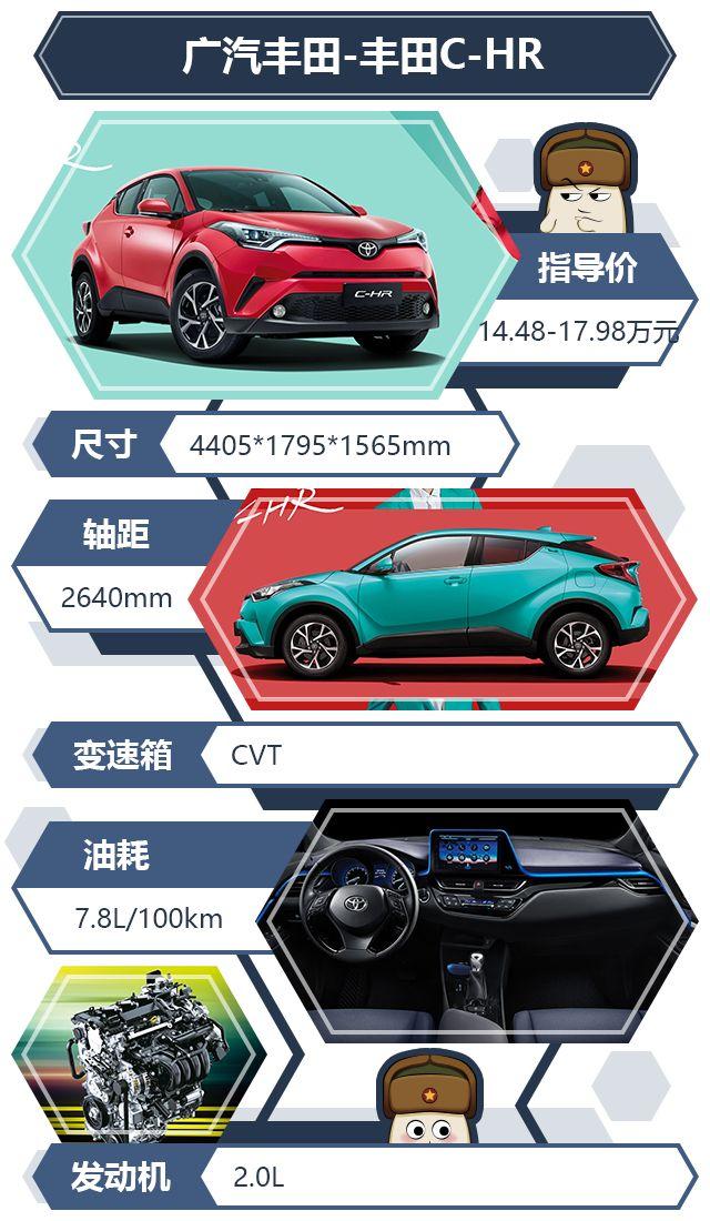 三款公认高颜值轿跑SUV，最低不到13万就能拥有