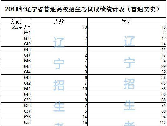 2018年各省高考700分以上考生人数排名汇总