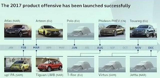 大众发布最新计划 未来在全球布局19款SUV车型