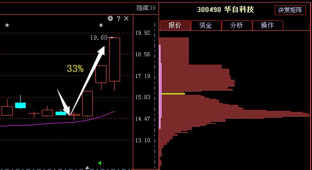 独角兽最强龙头股诞生,年报暴增980倍底部现金