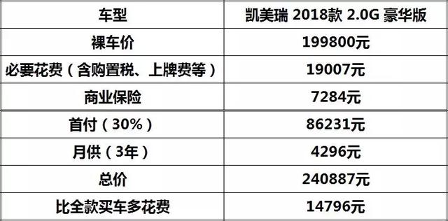 15万现金，全款买A级车还是贷款买B级车？