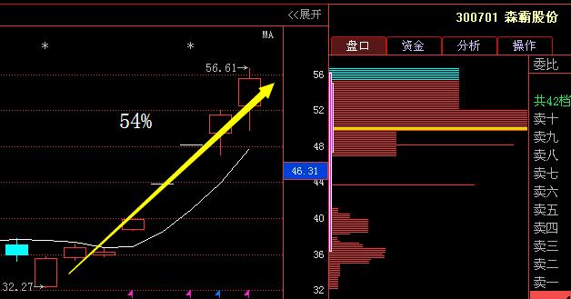继盘龙药业后,又一医药白马股业绩暴增430倍