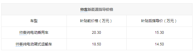 帅客新能源车上市 补贴后14.5万-15.3万元