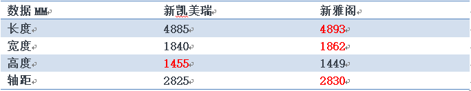 出乎意料的销量，十代雅阁会不会“革”了凯美瑞的命？