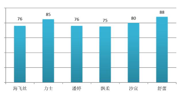 2018年全国日用家化行业顾客满意度调查结果