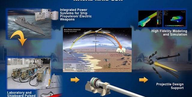 电磁炮的威力有多大?