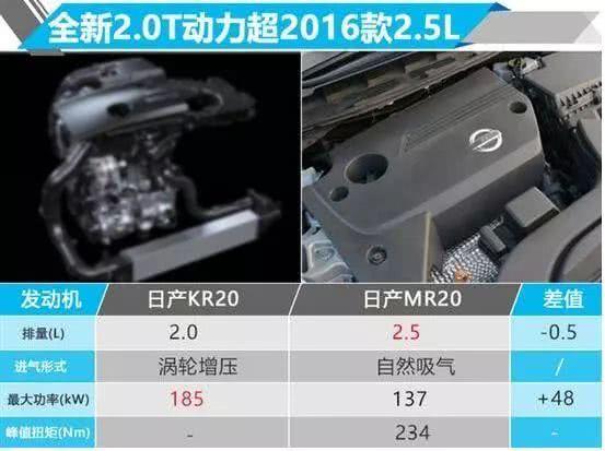 新一代日产天籁实车到店，配英菲尼迪2.0T动力，或17万起