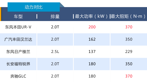 精英人士的最佳伴侣，东风本田UR-V 370TURBO了解一下