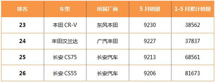 广汽丰田:6月销量获战果 老骥伏枥盼新颜!