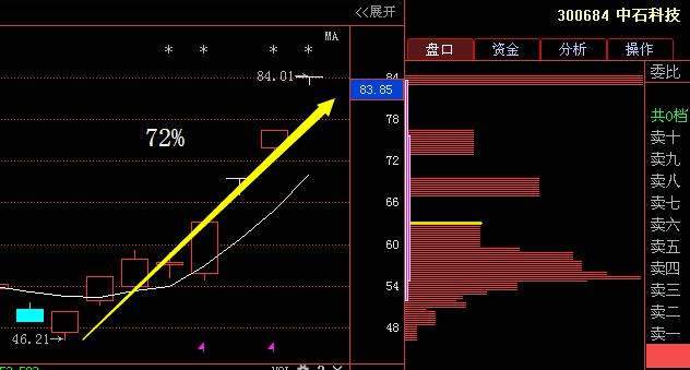 继盘龙药业后,又一医药白马股业绩暴增430倍
