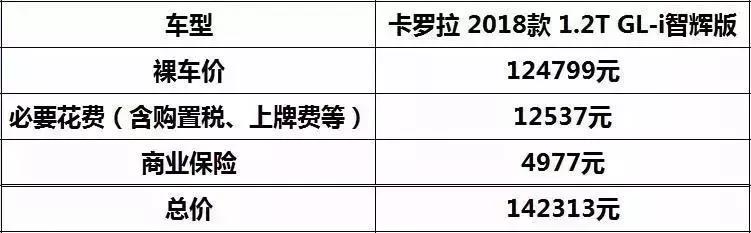 15万现金，全款买A级车还是贷款买B级车？