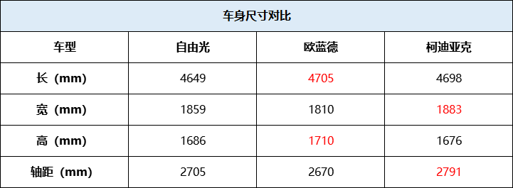 美日德三国之争 20万级紧凑型SUV三车对比