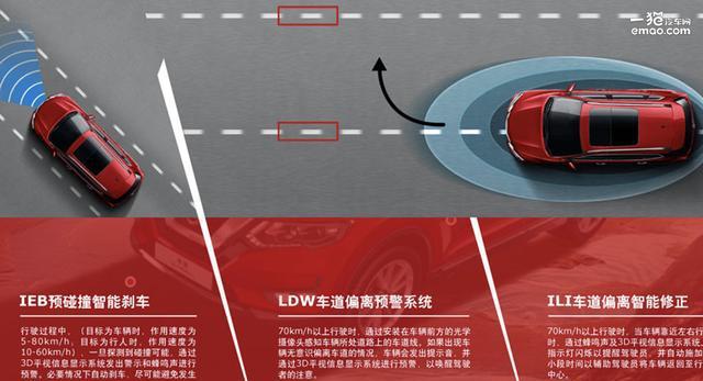 说服你花20万买它 日产奇骏是这么干的