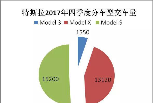 这可能是特斯拉最全的一份成绩单