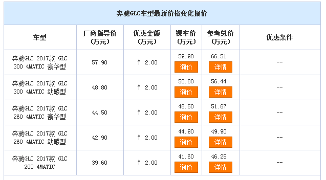 预定Q5L傻了！这台德系SUV直接加长100mm，40万硬开出百万气场