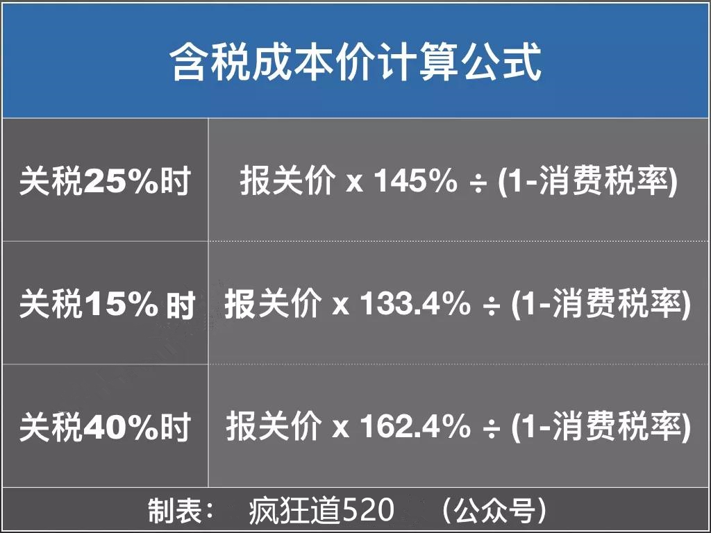 关税降了，平行进口车价格为何没咋降？