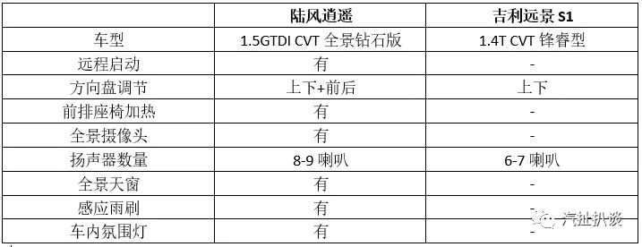 跨界轿跑SUV怎么玩才能成为讨好年轻人的“玩具”