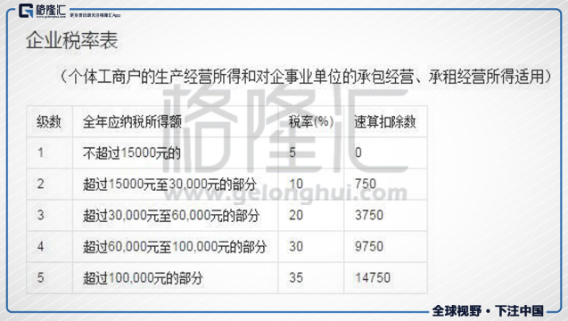 国税总局责成调查核实阴阳合同 冰冰税醒了吗