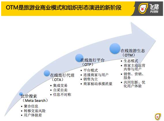 线下营销中心+线上品牌号