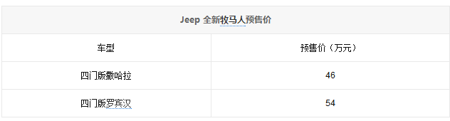 全新Jeep牧马人预售46万-54万 7月上市