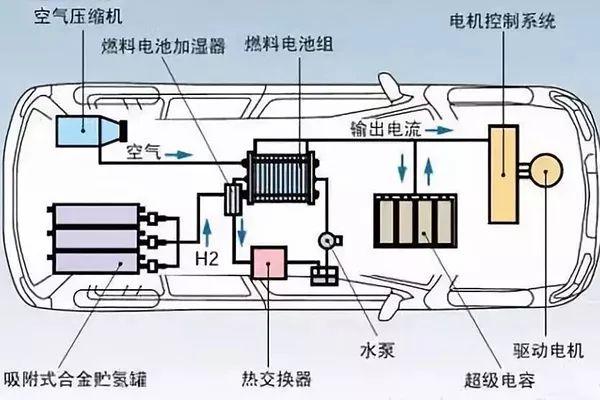 日产雷诺、戴姆勒、福特长达5年的氢燃料电池合作为什么解散？