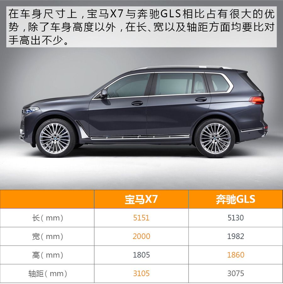 宝马全新SUV-X7加入大型SUV战局 网友：竞争越激烈越好！