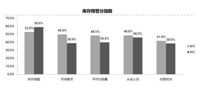 9月国内乘用车市场销量激增疑“虚胖”，真正的危机感才刚开始！