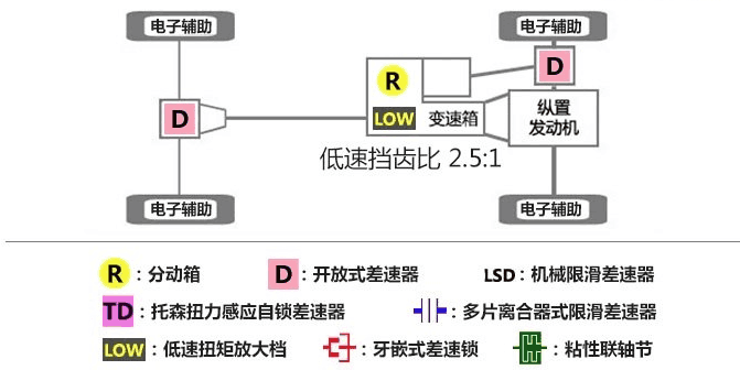 侠骨与柔情 全面测试北京BJ40 PLUS