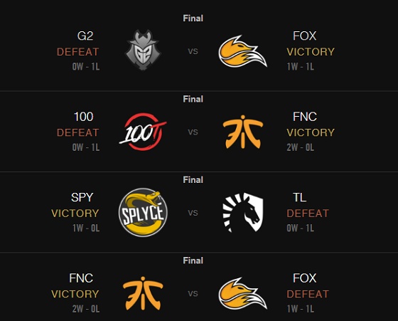 英雄联盟洲际赛:欧美对抗赛EU胜出,Huni一胜三