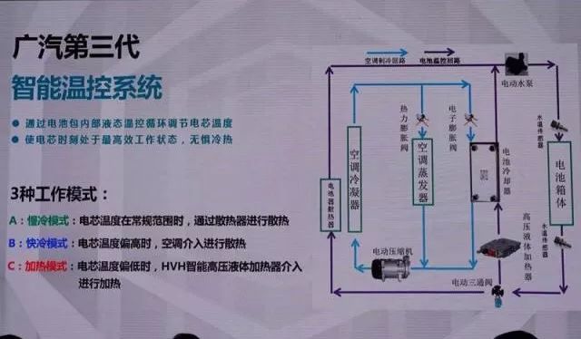 广汽新能源GE3 530 启动预售，补贴后14万元起