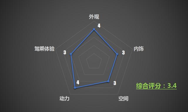 哪吒N01，我就是“小镇青年”！
