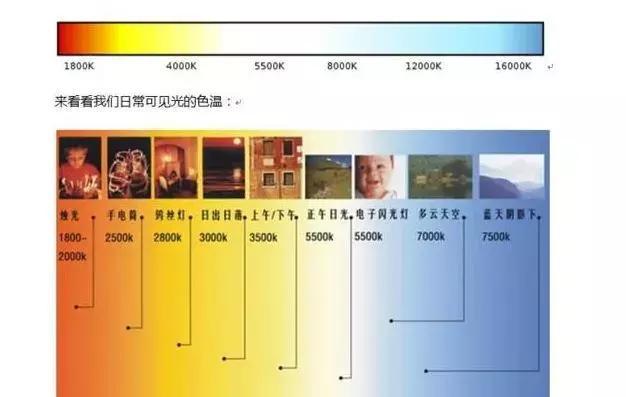 想拍人像小清新？这些技巧要记住了！