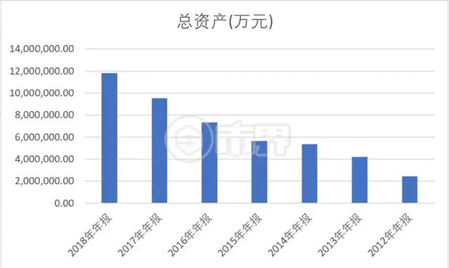 成都地产一哥蓝光发展的千亿焦虑:销售还在路
