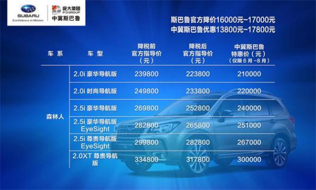 14年的“扫把佬” 如今的斯巴鲁真的走到生命尽头了？