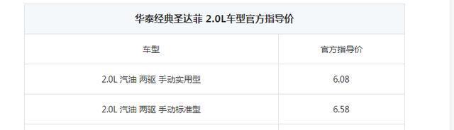 以前20多万的车子, 现在新车售价不到6万, 华泰经典圣达菲