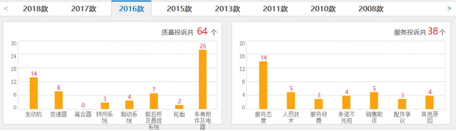 为何现在豪车买时便宜用时贵？